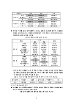 [사회복지정책론] 모자가정을 위한 정책과 복지서비스의 문제점, 그리고 그에 따른 대안-4