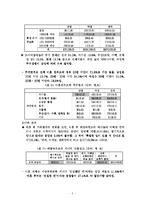 [사회복지정책론] 모자가정을 위한 정책과 복지서비스의 문제점, 그리고 그에 따른 대안-5