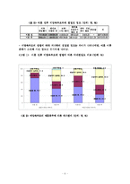 [사회복지정책론] 모자가정을 위한 정책과 복지서비스의 문제점, 그리고 그에 따른 대안-6