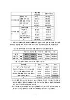[사회복지정책론] 모자가정을 위한 정책과 복지서비스의 문제점, 그리고 그에 따른 대안-7