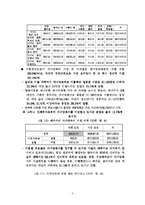 [사회복지정책론] 모자가정을 위한 정책과 복지서비스의 문제점, 그리고 그에 따른 대안-9