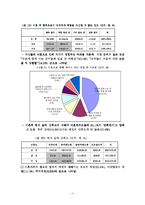 [사회복지정책론] 모자가정을 위한 정책과 복지서비스의 문제점, 그리고 그에 따른 대안-11