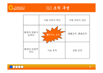 [조직행동] [조직이론] 인터넷 포털사이트(NHN)의 효율적인 조직구성과 운영방안(A+리포트)-17
