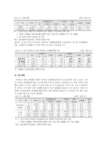 [사회복지정책론] 장애인 고용 정책의 문제점과 해결방안-3