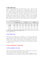 [사회복지정책론] 장애인 고용 정책의 문제점과 해결방안-4