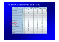 [서비스마케팅] [서비스마케팅]대학홍보개선방안 팀프로젝트(A+리포트)-6