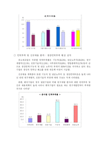 [인적자원관리] [인적자원관리]한국중소기업의인력난과우수방안사례분석(A+리포트)-6