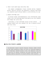 [인적자원관리] [인적자원관리]한국중소기업의인력난과우수방안사례분석(A+리포트)-8
