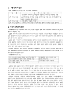 [사회복지] 사회복지협의회-2