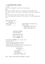 [사회복지] 사회복지협의회-3