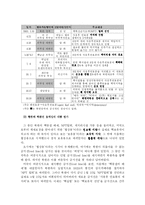[북한학] [북한학]한반도 북핵문제의 쟁점과 전망(A+리포트)-5
