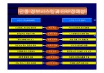 [경영정보시스템] 기업의 ERP구축방안 및 성공사례(A+리포트)-18