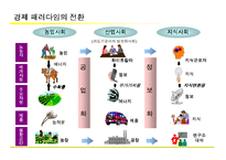 [경영학] [마케팅]고객관계관리(CRM) 성공전략(A+리포트)-4