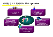 [경영학] [마케팅]고객관계관리(CRM) 성공전략(A+리포트)-5