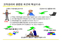 [경영학] [마케팅]고객관계관리(CRM) 성공전략(A+리포트)-14