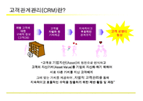 [경영학] [마케팅]고객관계관리(CRM) 성공전략(A+리포트)-15