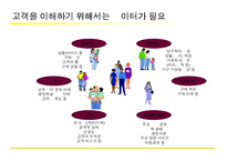 [경영학] [마케팅]고객관계관리(CRM) 성공전략(A+리포트)-20