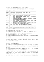 [간호학] 기본 간호학-2