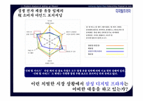 [서비스마케팅]유통지배력 향상을 위한 삼성 디지털 프라자 리런칭 커뮤니케이션 전략(A+리포트)-6
