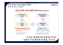 [서비스마케팅]유통지배력 향상을 위한 삼성 디지털 프라자 리런칭 커뮤니케이션 전략(A+리포트)-7