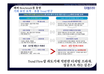 [서비스마케팅]유통지배력 향상을 위한 삼성 디지털 프라자 리런칭 커뮤니케이션 전략(A+리포트)-11