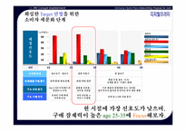 [서비스마케팅]유통지배력 향상을 위한 삼성 디지털 프라자 리런칭 커뮤니케이션 전략(A+리포트)-17