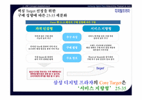 [서비스마케팅]유통지배력 향상을 위한 삼성 디지털 프라자 리런칭 커뮤니케이션 전략(A+리포트)-18