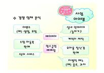 [벤처창업론]아기동반 외출의 도우미 아기카페 사업계획서(A+리포트)-19