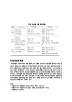 [호텔경영] 호텔경영형태-13