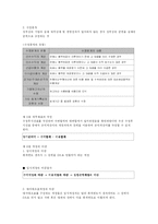 [회계원리] 회계의 순환과정-2