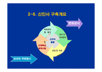 [인적자원관리]인사트랜드와 인재파견산업의 발전 방향과 과제(A+리포트)-7