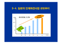 [인적자원관리]인사트랜드와 인재파견산업의 발전 방향과 과제(A+리포트)-12