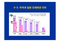 [인적자원관리]인사트랜드와 인재파견산업의 발전 방향과 과제(A+리포트)-13
