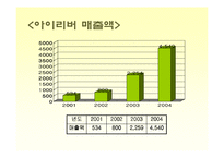 [소비자행동론]MP3 시장조사-소비자들의 MP3 구매선호도를 중심으로(A+리포트)-13