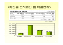 [소비자행동론]MP3 시장조사-소비자들의 MP3 구매선호도를 중심으로(A+리포트)-14