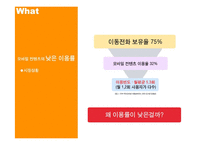 [소비자행동론] [서비스마케팅]KTF 마케팅 커뮤니케이션전략(A+리포트)-5
