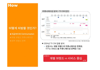 [소비자행동론] [서비스마케팅]KTF 마케팅 커뮤니케이션전략(A+리포트)-14
