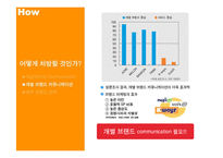 [소비자행동론] [서비스마케팅]KTF 마케팅 커뮤니케이션전략(A+리포트)-15