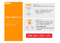 [소비자행동론] [서비스마케팅]KTF 마케팅 커뮤니케이션전략(A+리포트)-16