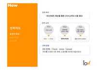 [소비자행동론] [서비스마케팅]KTF 마케팅 커뮤니케이션전략(A+리포트)-18