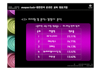 [마케팅] 메가스터디 완벽 분석 - 대한민국 온라인 교육 대표기업-19