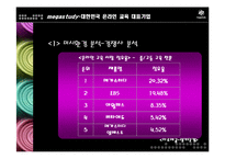 [마케팅] 메가스터디 완벽 분석 - 대한민국 온라인 교육 대표기업-20