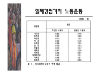 [사회] 우리나라 노동운동의 특징-8