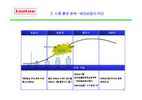 [마케팅] 웅진 룰루 비데 완벽 분석-3