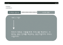[마케팅] 홍익대학교 마케팅 분석-3