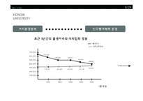 [마케팅] 홍익대학교 마케팅 분석-5