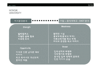 [마케팅] 홍익대학교 마케팅 분석-8