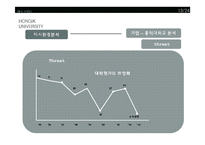 [마케팅] 홍익대학교 마케팅 분석-12