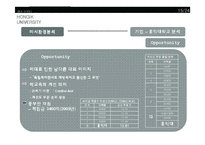 [마케팅] 홍익대학교 마케팅 분석-14