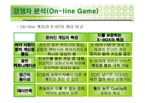 [마케팅] 엑스박스(X-Box) 완벽 분석 및 발전방안 제시-17